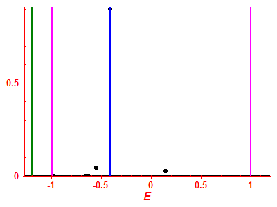 Strength function